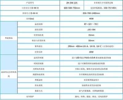 五常led灯试验设备真空紫外老化试验箱_仪器仪表_世界工厂网